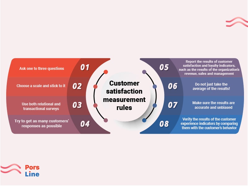 principles and rules of customer satisfaction measurement