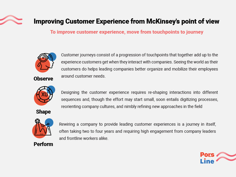 Improving customer experience from McKinsey's point of view