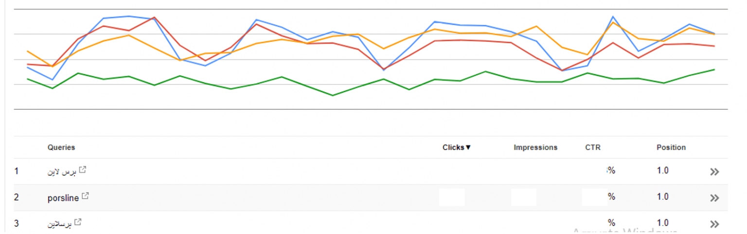 brand awareness search analytics 