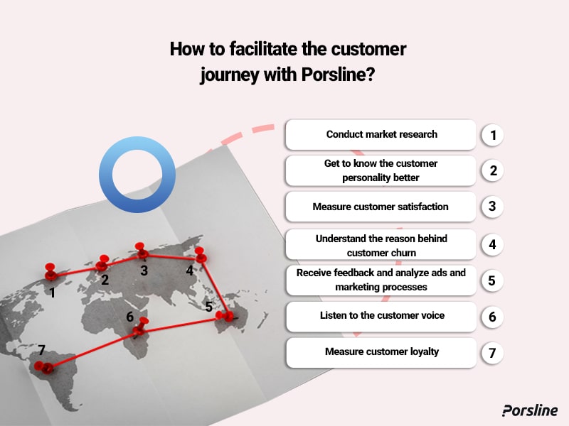 how to facilitate customer journey