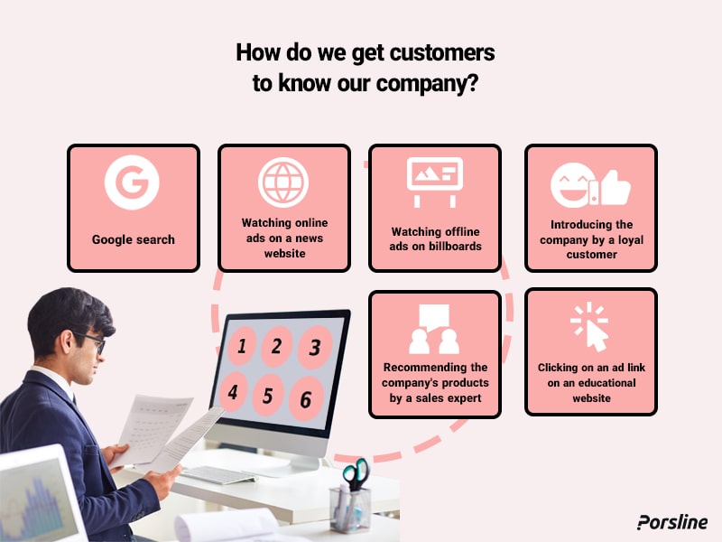 how to get customers to know our company