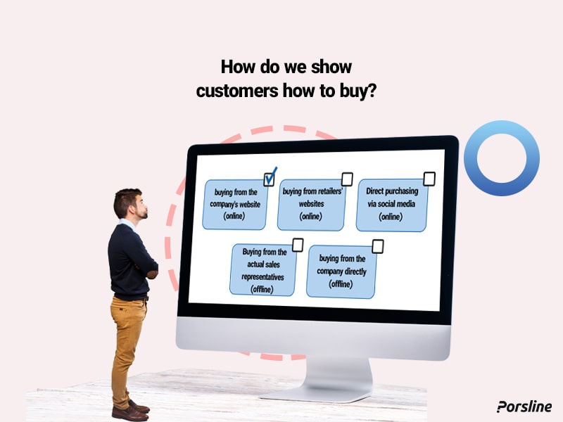 how to show customers how to buy