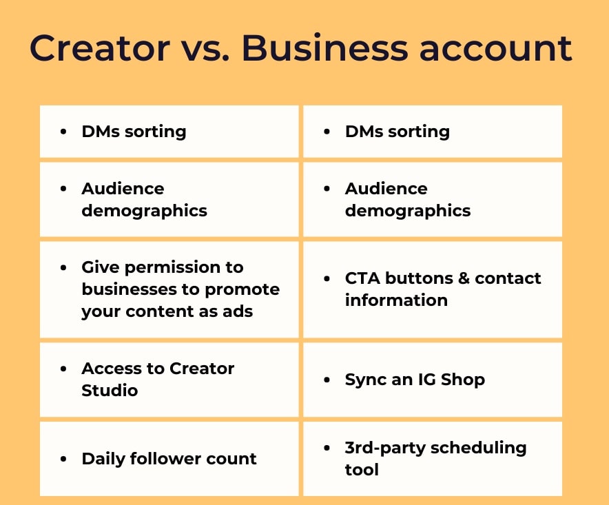Instagram creator vs business account