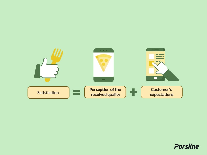 how to measure restaurant and cafe customer satisfaction